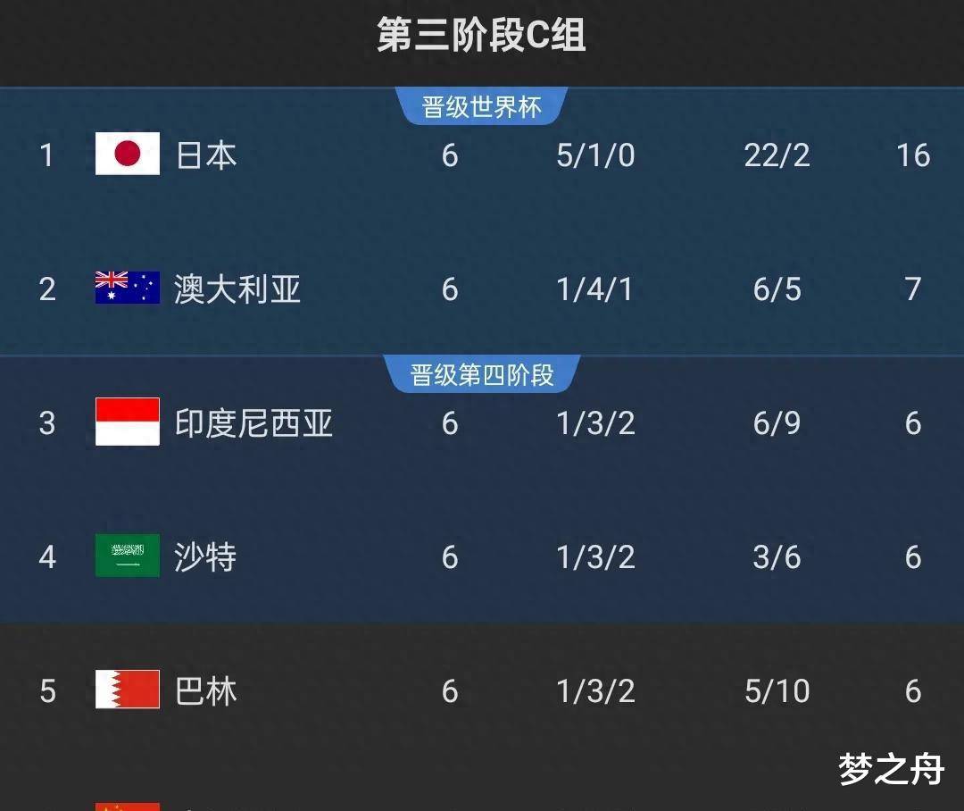 中国队世界杯预选变(中国队世界杯预选赛2021形势)