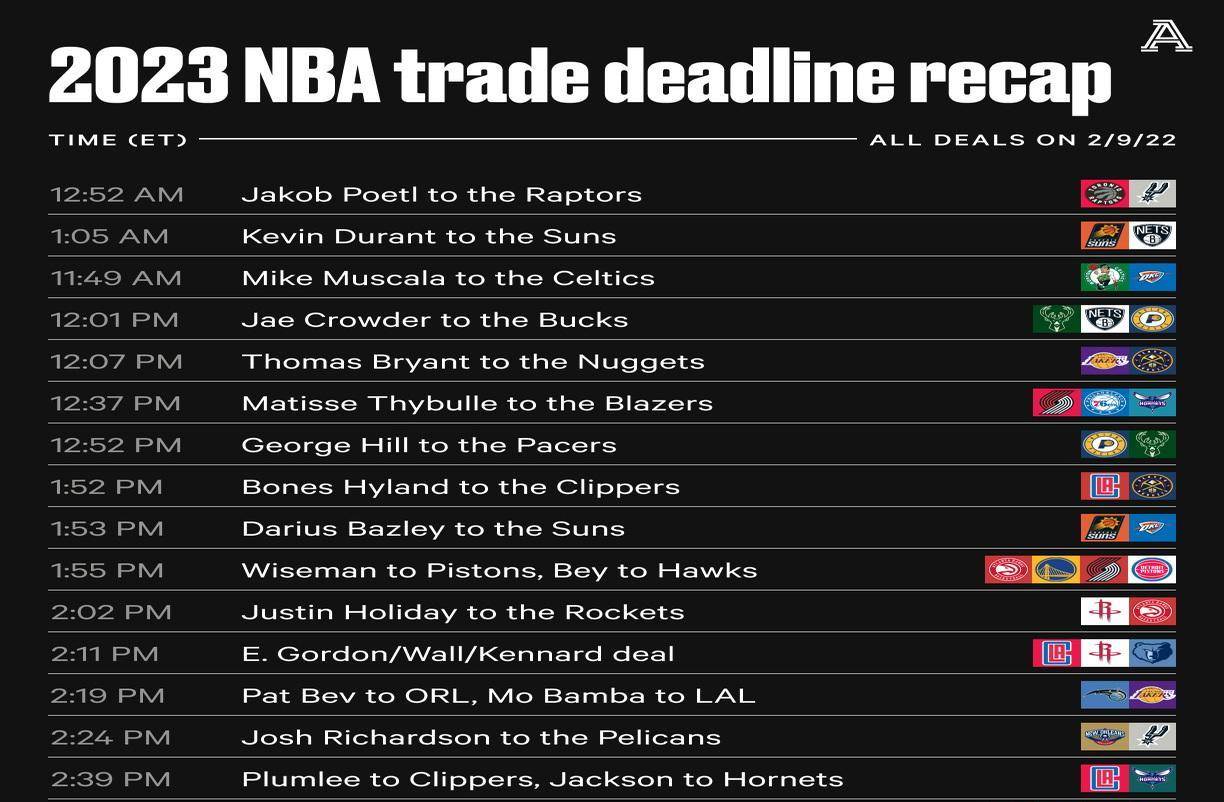 NBA latest trading news (NBA latest trading news Clippers)